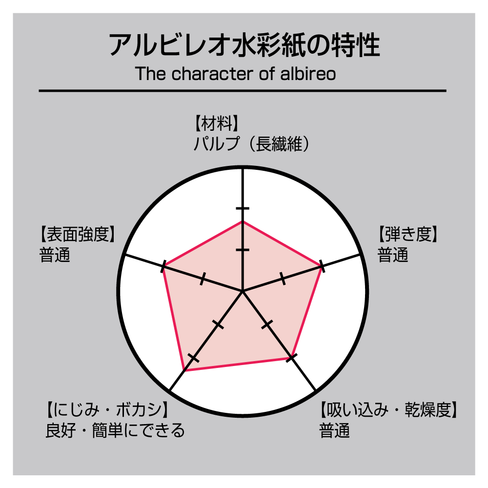 ホルベイン アルビレオ水彩紙 スケッチブック(ブロック)F4